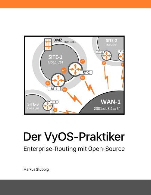 Der VyOS-Praktiker main product photo