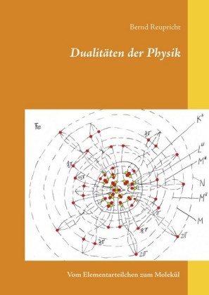 Dualitäten der Physik
