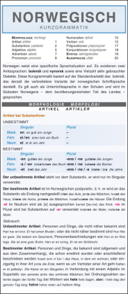 Leporello: Norwegisch Kurzgrammatik - Die komplette Grammatik im Überblick