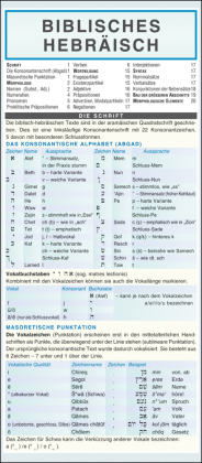 Leporello: Biblisches Hebräisch Kurzgrammatik - Die komplette Grammatik im Überblick