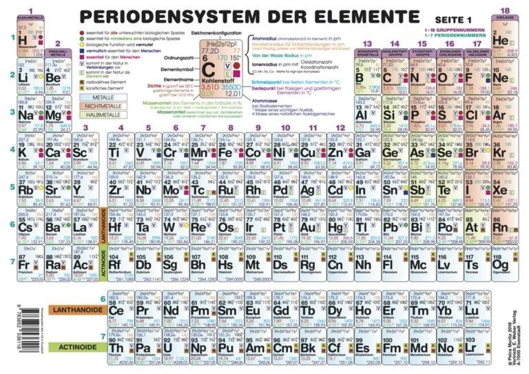 Periodensystem der Elemente für die Sekundarstufe II (Format A3) main product photo