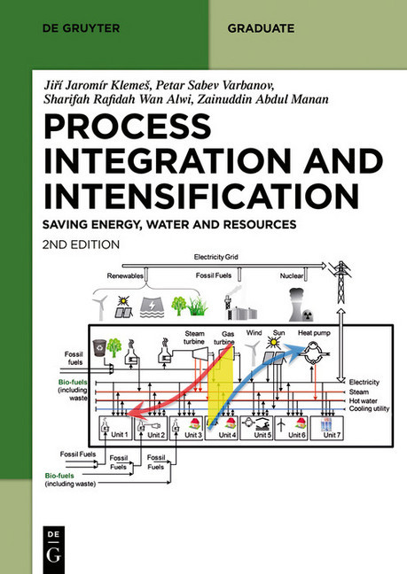 Sustainable Process Integration and Intensification main product photo