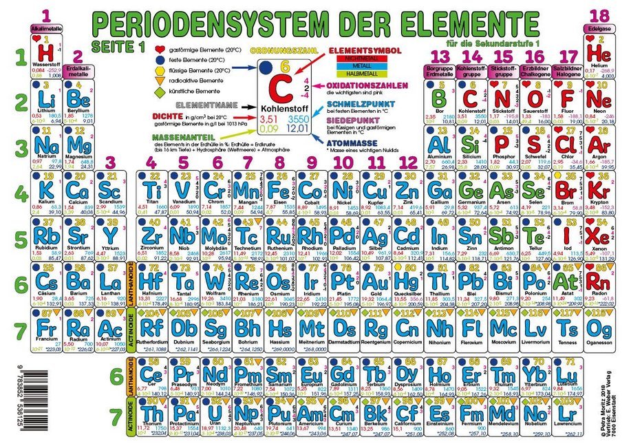 Periodensystem der Elemente Sekundarstufe I (Format A3) main product photo