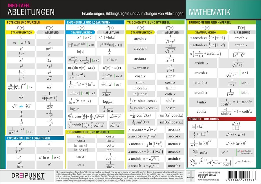 Info-Tafel Ableitungen main product photo