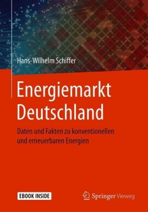 Energiemarkt Deutschland