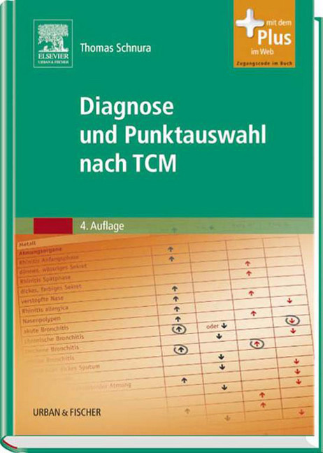 Diagnose und Punktauswahl nach TCM main product photo