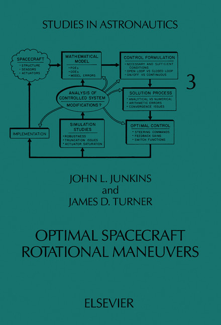 Optimal Spacecraft Rotational Maneuvers main product photo