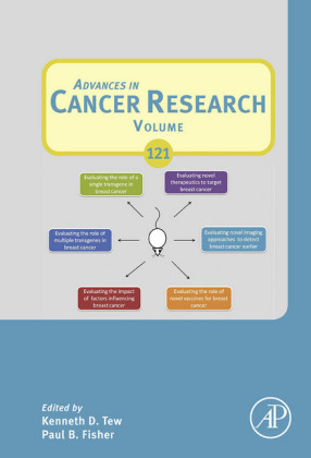 Advances in Cancer Research