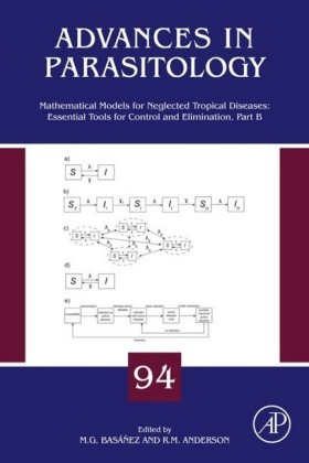 Mathematical Models for Neglected Tropical Diseases: Essential Tools for Control and Elimination, Part B