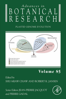 Plastid Genome Evolution