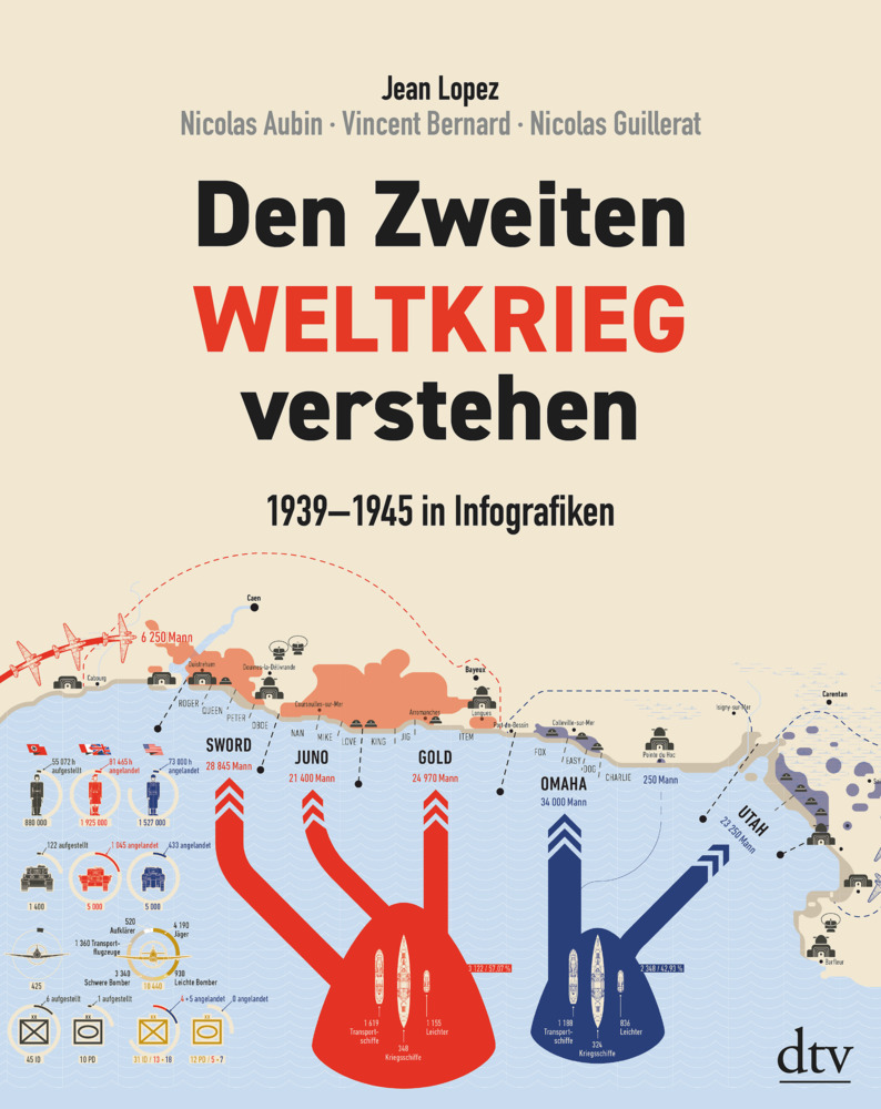 Den Zweiten Weltkrieg verstehen main product photo