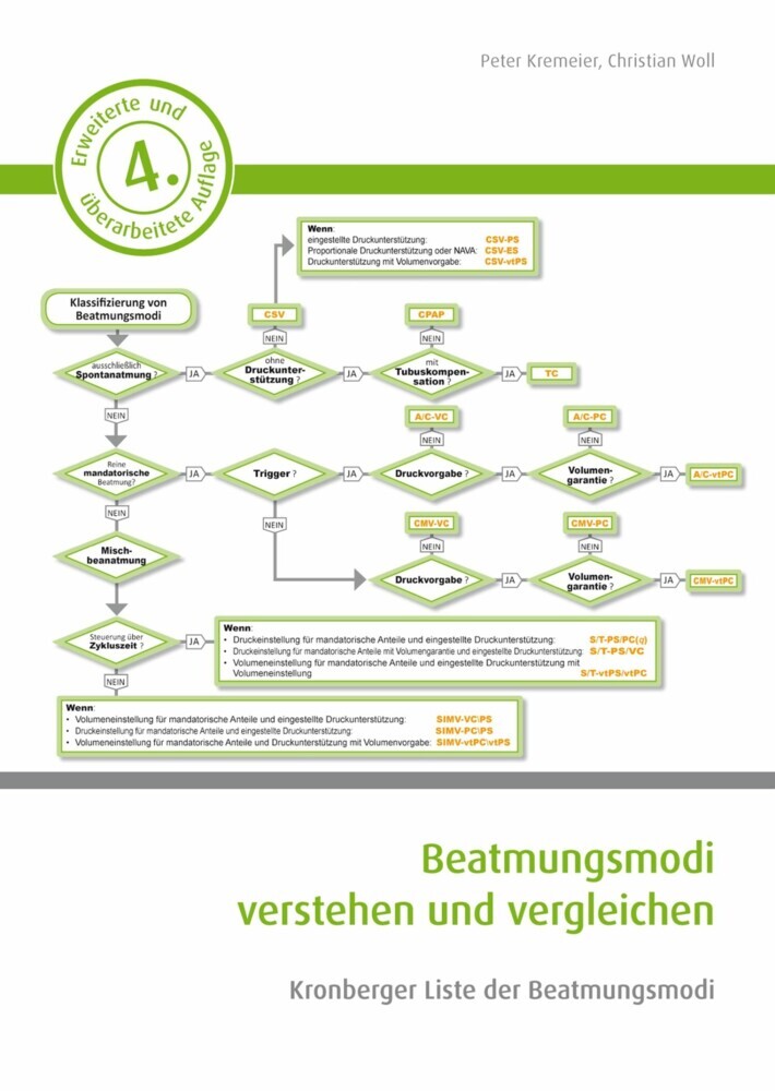Beatmungsmodi verstehen und vergleichen main product photo