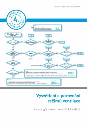 Vysvetlení a porovnání rezimu ventilace