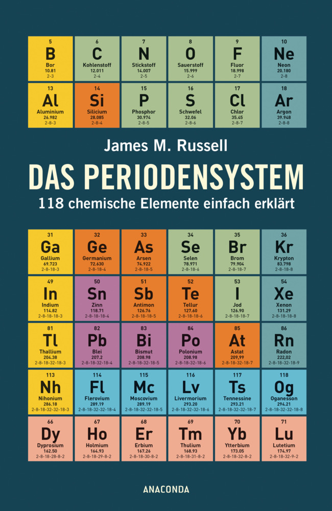 Das Periodensystem main product photo