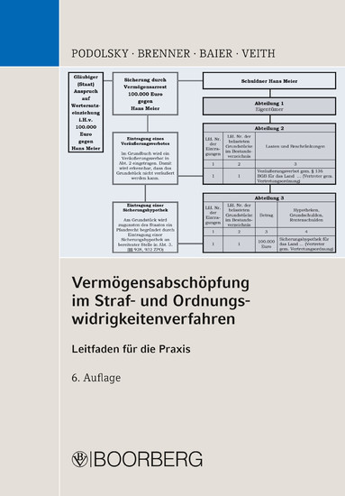 Vermögensabschöpfung im Straf- und Ordnungswidrigkeitenverfahren main product photo