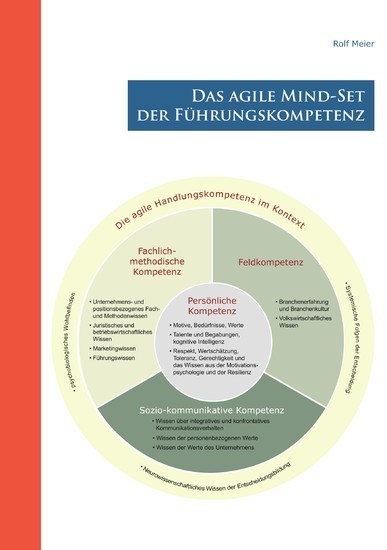 Das agile Mind - Set der Führungskompetenz main product photo