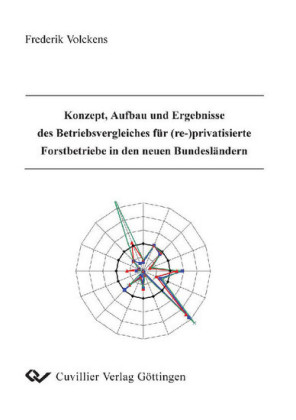 Konzept, Aufbau und Ergebnisse des Betriebsvergleiches f&#xFC;r (re-)privatisierte Forstbetriebe in den neuen Bundesl&#xE4;ndern