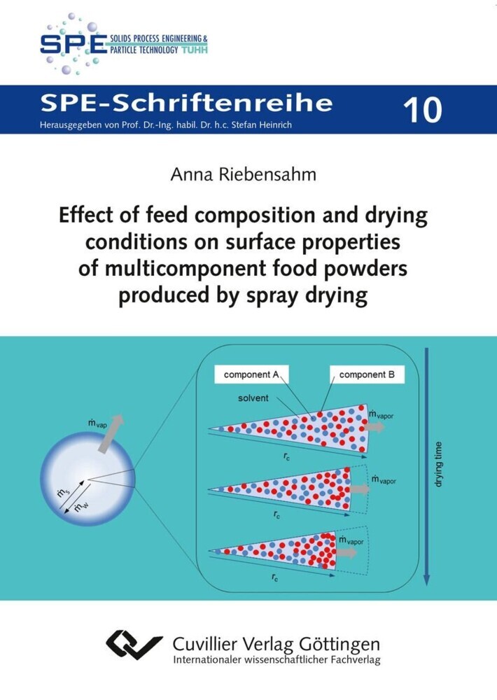 Effect of feed composition and drying conditions on surface properties of multicomponent food powders produced by spray drying main product photo