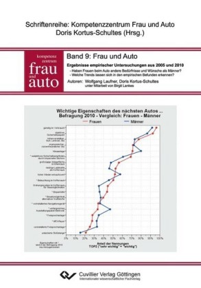 Frau und Auto