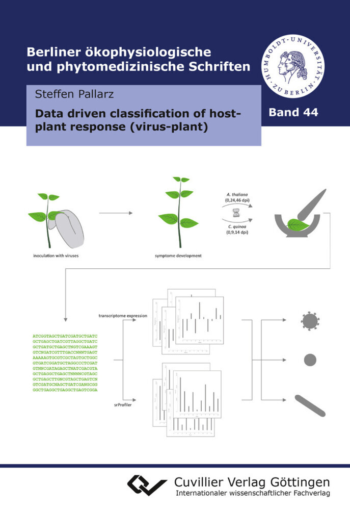 Data driven classification of host-plant response (virus-plant) main product photo