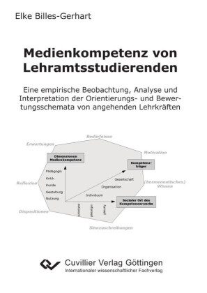 Medienkompetenz von Lehramtsstudierenden