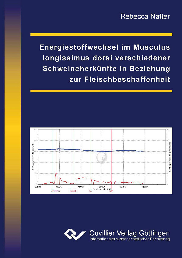 Energiestoffwechsel im Musculus longissimus dorsi verschiedener Schweineherkünfte in Beziehung zur Fleischbeschaffenheit main product photo