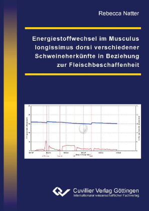 Energiestoffwechsel im Musculus longissimus dorsi verschiedener Schweineherk&#xFC;nfte in Beziehung zur Fleischbeschaffenheit