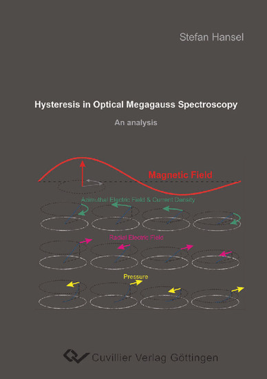 Hysteresis in Optical Megagauss Spectroscopy main product photo