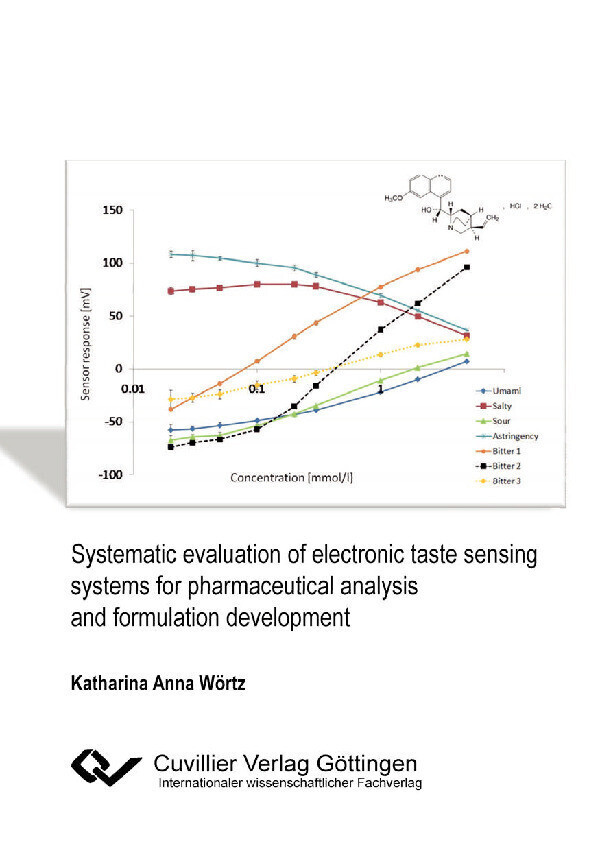 Systematic evaluation of electronic taste sensing systems for pharmaceutical analysis and formulation development main product photo