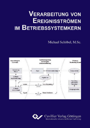 Verarbeitung von Ereignisstr&#xF6;men im Betriebssystemkern