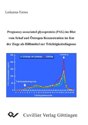 Pregnancy-associated glycoprotein (PAG) im Blut vom Schaf und &#xD6;strogen-Konzentration im Kot der Ziege als Hilfsmittel zur Tr&#xE4;chtigkeitsdiagnose