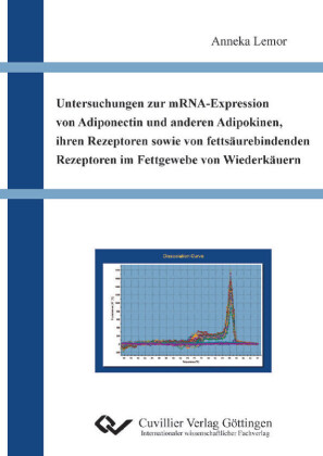 Untersuchungen zur mRNA-Expression von Adiponectin und anderen Adipokinen, ihren Rezeptoren sowie von fetts&#xE4;urebindenden Rezeptoren im Fettgewebe von Wiederk&#xE4;uern