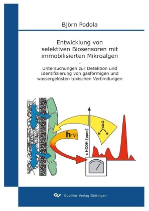 Entwicklung von selektiven Biosensoren mit immobilisierten Mikroalgen