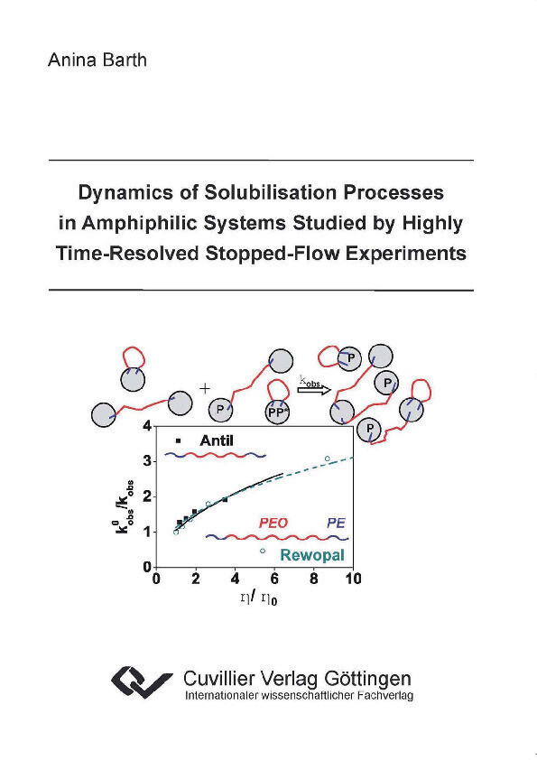 Dynamics of Solubilisation Processes in Amphiphilic Systems Studied by Highly Time-Resolved Stopped-Flow Experiments main product photo