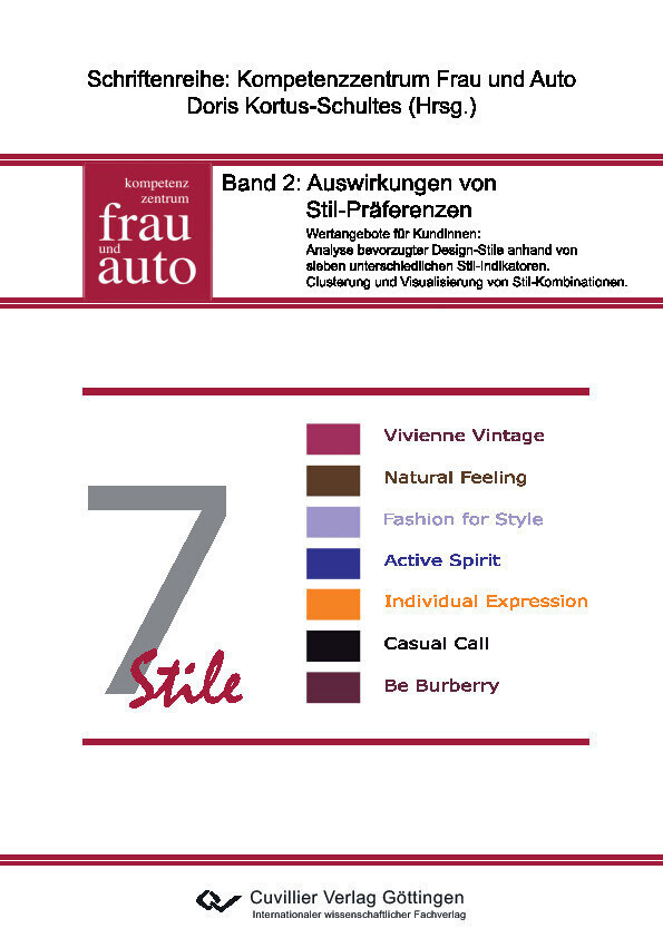 Auswirkungen von Stil-Präferenzen main product photo