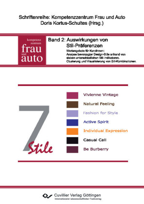 Auswirkungen von Stil-Pr&#xE4;ferenzen