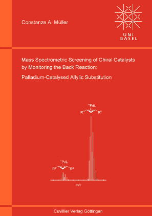 Mass Spectrometric Screening of Chiral Catalysts