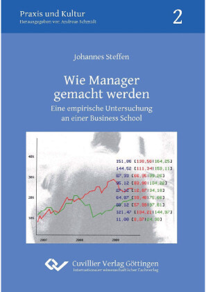 Wie Manager gemacht werden