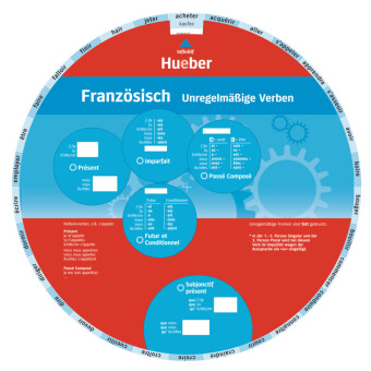 Wheel Französisch - Unregelmäßige Verben