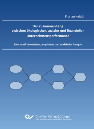 Der Zusammenhang zwischen &#xF6;kologischer, sozialer und finanzieller Unternehmensperformance
