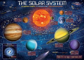 Sonnensystem (Puzzle)