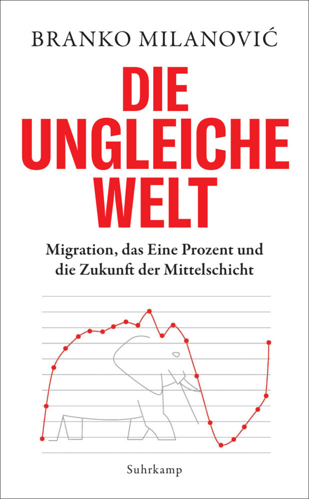 Die ungleiche Welt main product photo