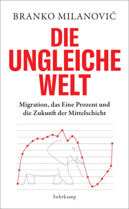 Die ungleiche Welt