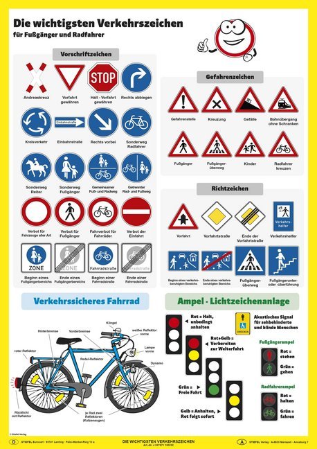 Die wichtigsten Verkehrszeichen main product photo