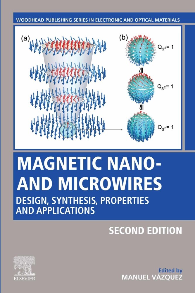 Magnetic Nano- and Microwires main product photo