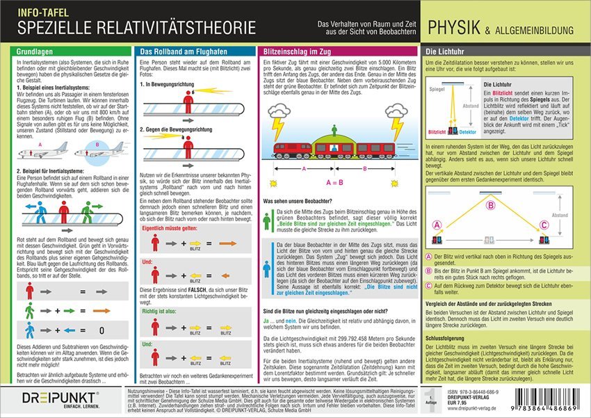 Info-Tafel Spezielle Relativitätstheorie main product photo