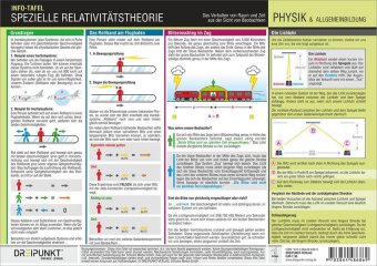 Info-Tafel Spezielle Relativitätstheorie