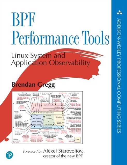 BPF Performance Tools main product photo