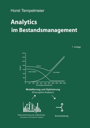 Analytics im Bestandsmanagement