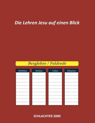 Die Lehren Jesu auf einen Blick